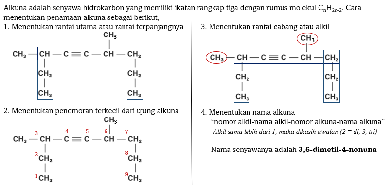 Berilah Nama Senyawa Hidrokarbon Berikut...