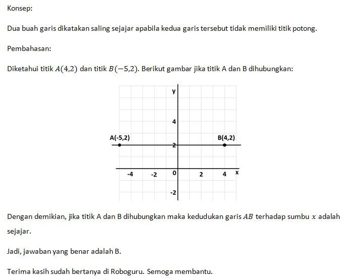 Diketahui Titik A(4,2) Dan Titik B(−5,2). Jika Tit...