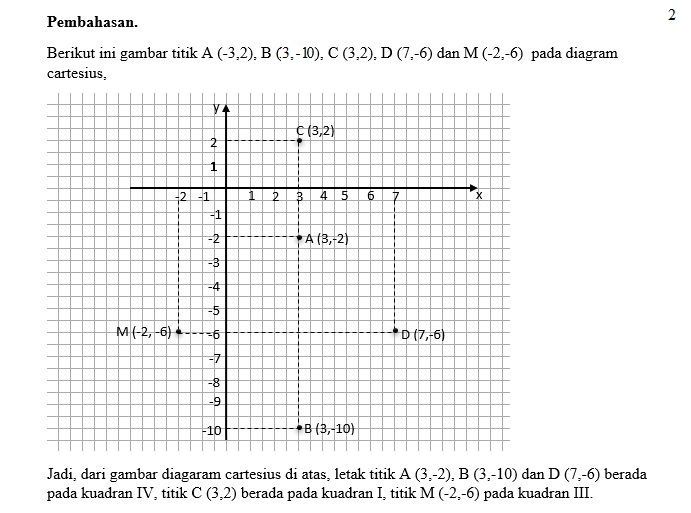 Diketahui Titik A = 3 - 2 B 3 - 10 C 32 D 7 - 6 Da...