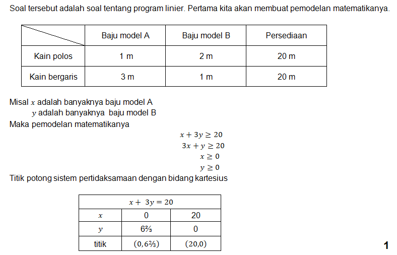 Seorang Penjahit Akan Membuat Baju Model A Dan Mod...