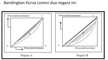 Jika Diasumsikan Negara A Dan Negara B Memiliki Pe...