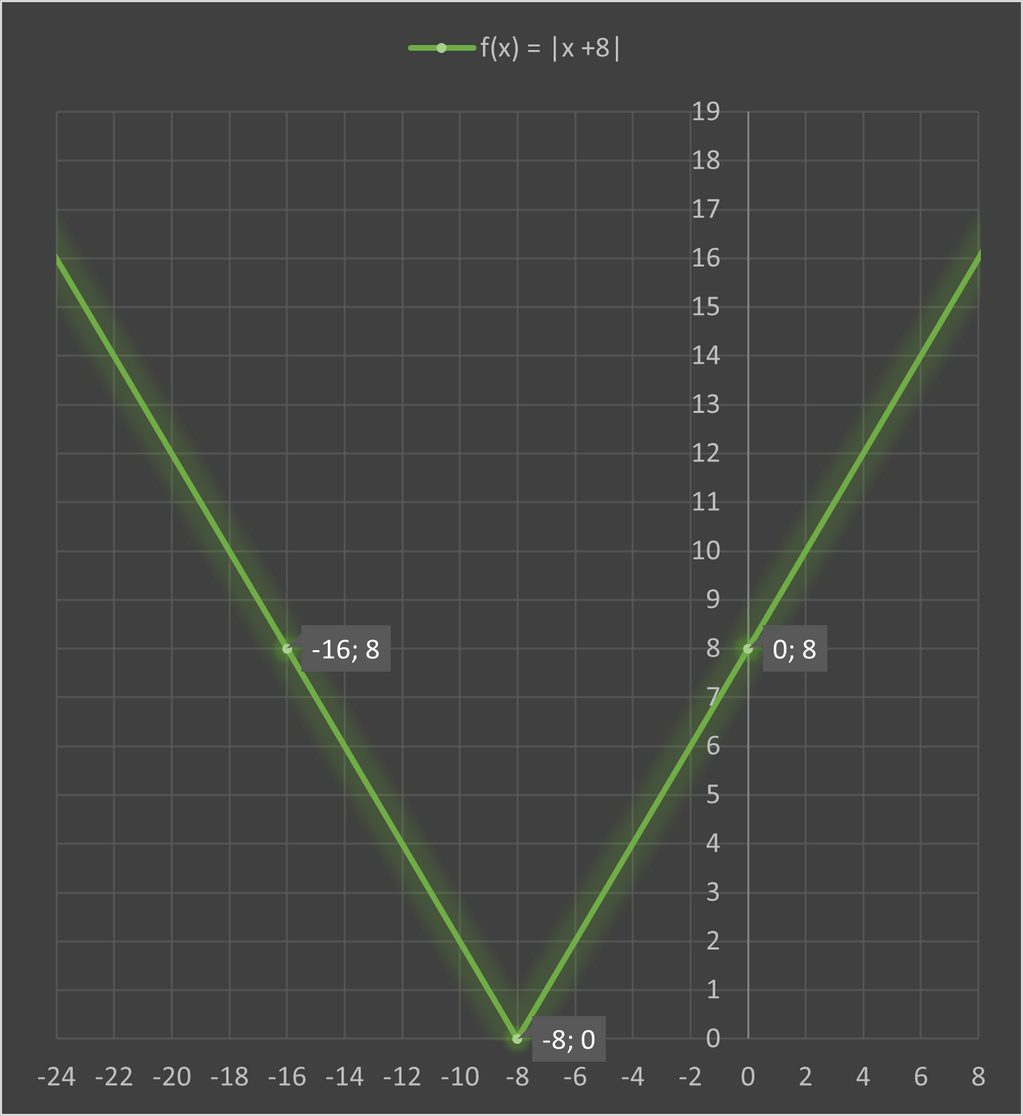 Gambarlah grafik fungsi nilai mutlak berikut! a. f...
