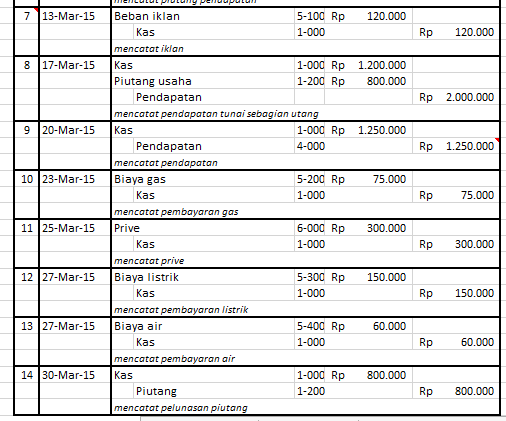 Perhatikan Transaksi Berikut. Setelah Menamatkan K...