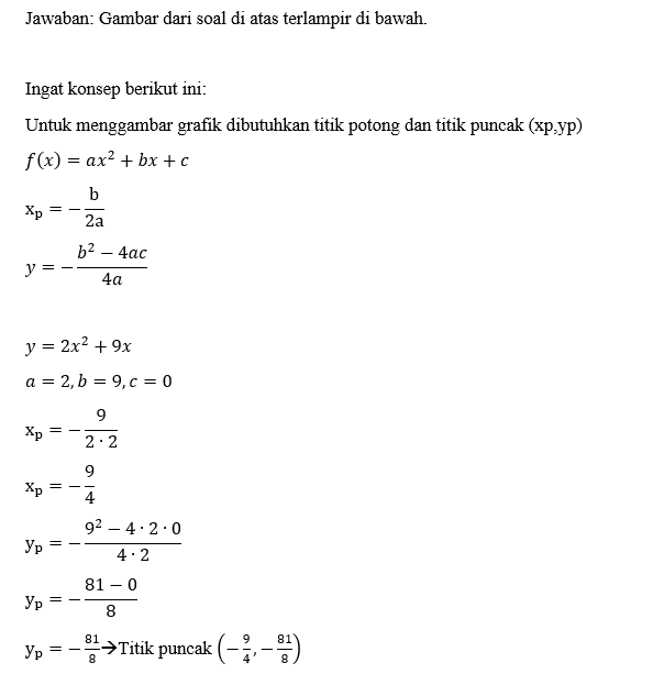 gambarlah grafik fungsi berikut ini y = 2x kuadrat...