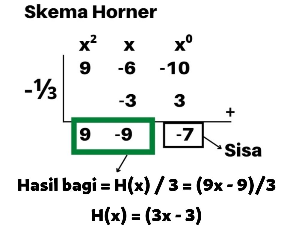 Tentukan HASIL BAGI Dan SISA PEMBAGIAN Polinomial ...