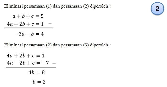 Tentukan Persamaan Grafik Fungsi Kuadrat Yang Mela...