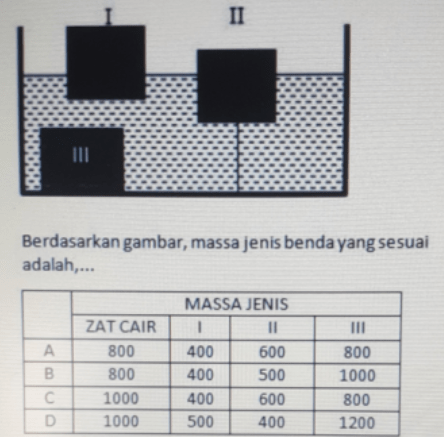 Perhatikan Gambar! Berdasarkan Gambar, Massa Jeni...