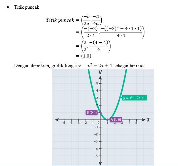 Gambarlah Grafik Fungsi Kuadrat Berikut