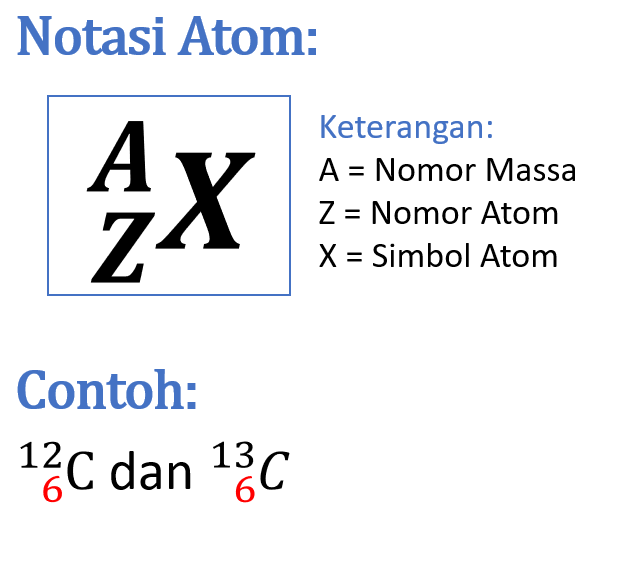 Definisi Isotop...