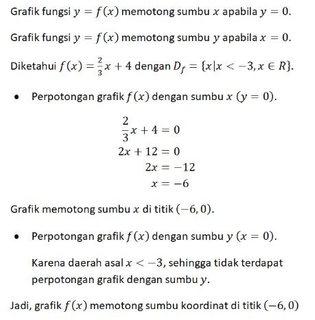 Deketahui Fungsi F(x) = 2/3x +4 Dengan Daerah Asal...