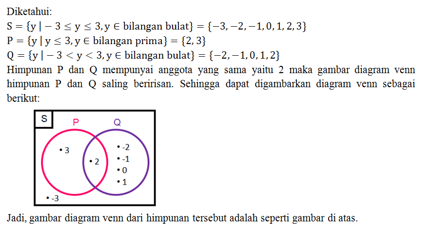 Gambarlah Diagram Venn Dari Himpunan-himpunan Beri...