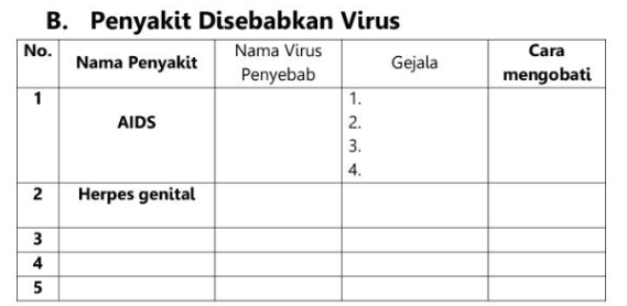 Lengkapi Tabel Di Bawah Ini! Penyakit Disebabkan V...