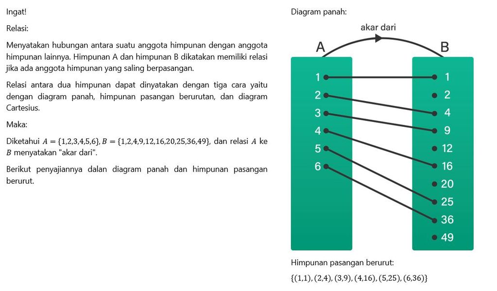 Diketahui A={1,2,3,4,5,6}, B={1,2,4,9,12,16,20,25,...