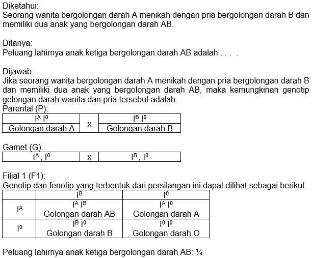 Seorang Wanita Dengan Golongan Darah A Menikah Den...