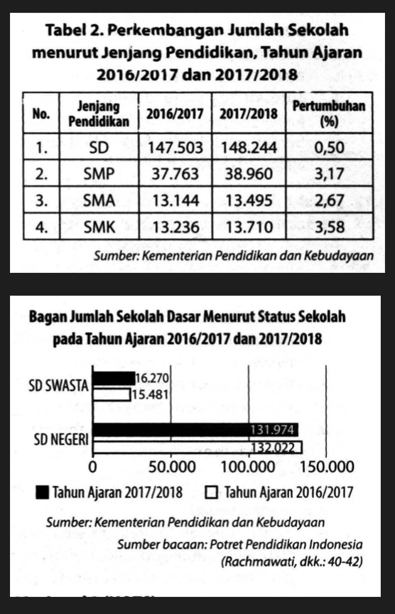 Teks Berikut Digunakan Untuk Menjawab Soal Nomor 1...