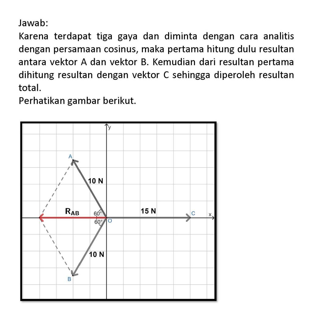 Vektor A, B Dan C Pada Gambar Di Bawah Ini Bertiti...