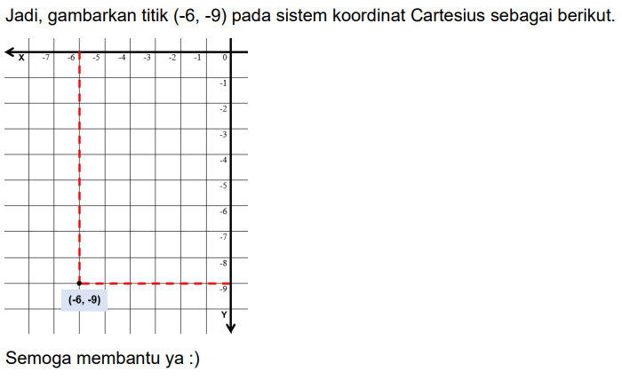 Gambarkan Titik-titik Berikut Pada Sistem Koordina...