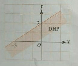 Tuliskan PtLDV yang menyatakan setiap grafik berik...