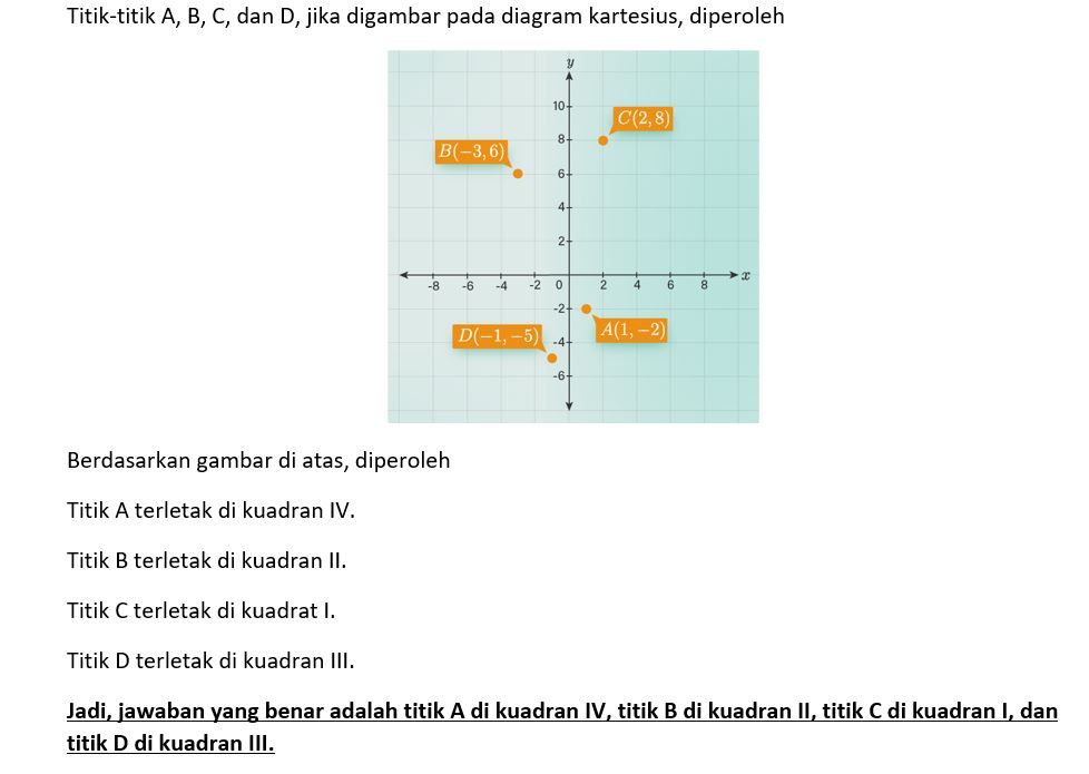 Gambarlah Titik A(1,-2), B(-3,6), C(2,8) Dan D(-1,...