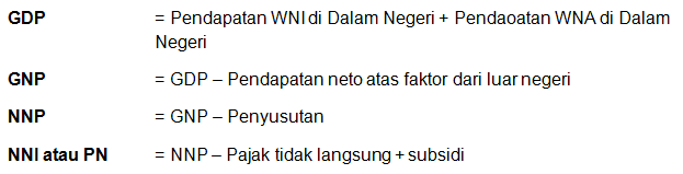 Cara Mencari PDB,PNB,PNN,PN...