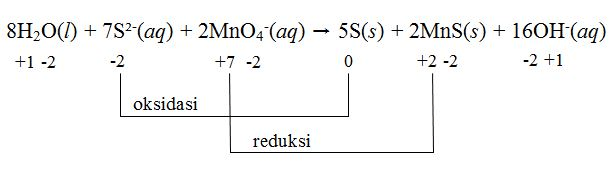2.Tentukan reduktor dan oksidator dari reaksi redu...
