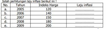 Isilah Perhitungan Laju Inflasi B Berikut Ini...