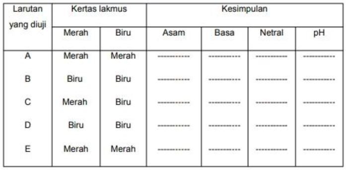 Lengkapi Tabel Di Bawah Ini Dengan Memberi Tanda