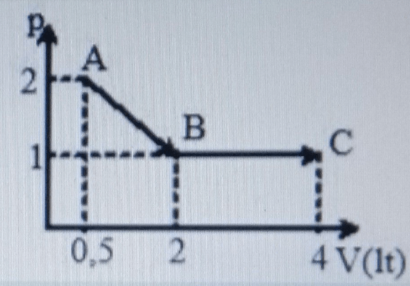 Sejumlah Gas Ideal Mengalami Proses Abc Seperti Ga...