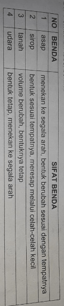 Perhatikan Tabel Berikut! Pasangan Yang Tepat Anta...