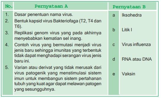 Jodohkan Pernyataan A (No.2) Dan Pernyataan B!...