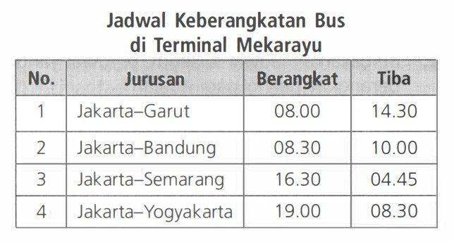 Pernyataan Yang Sesuai Dengan Jadwal Perjalanan Bu...