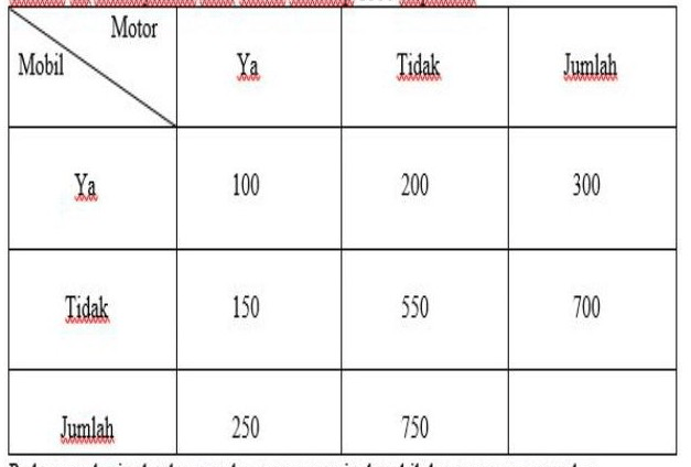 Pada Suatu Hari Sebuah Perusahaan Yang Menjual Mob...