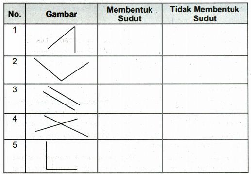 Salinlah-tabel Berikut Di Buku Tugasmu. Kemudian,