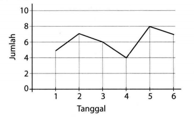 diagram skema selang vakum starlet - Tips Perawatan untuk Mencegah ...