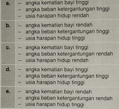 Di Negara Berkembang Kualitas Sumber Daya Manusia ...