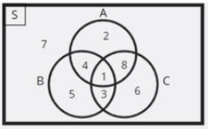 Perhatikan Diagram Venn Berikut! Anggota Dari A∩B∩...