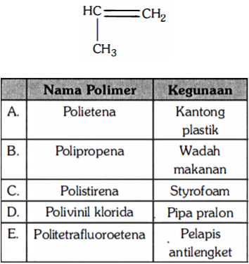 Suatu Monomer Mempunyai Struktur : Nama Polimer Da...