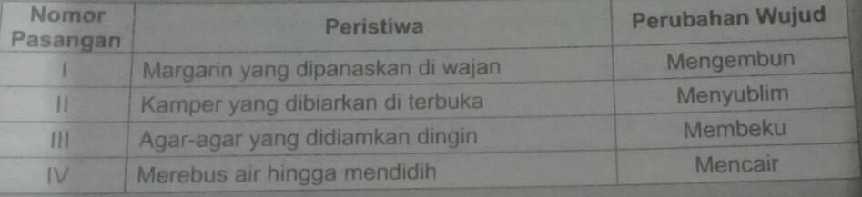 Perhatikan Tabel Di Bawah Ini! Pasangan Antara Per...