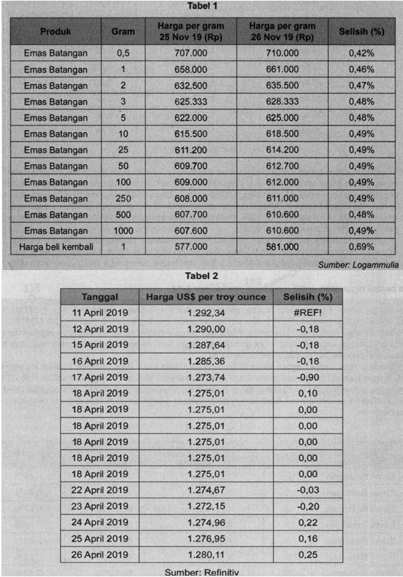 Harga Emas Logam Mulia Acuan Yang Diproduksi PT An...