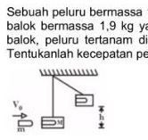 Sebuah Peluru Bermassa 100 Gram Bergerak Dengan Ke...