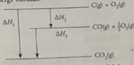 Perhatikan Diagram Energi Berikut. Hubungan Yang B...