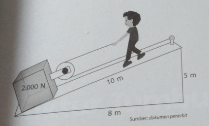 Seseorang Menarik B E B A N Dengan Menggunakan Kom...