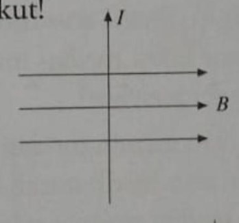 Tentukan Arah Gaya Lorentz Pada Gambar Berikut