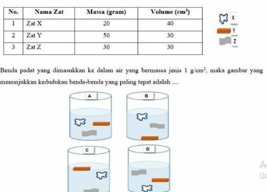 Benda Padat Yang Dimasukkan Ke Dalam Air Yang Berm...