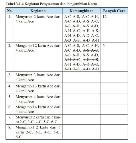 Dengan Menggunakan Media Kartu Remi (jika Diperluk...