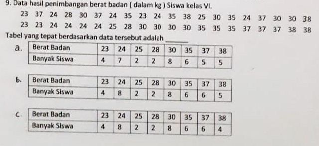 Data Hasil Penimbangan Berat Badan ( Dalam Kg ) Si...