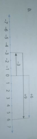 Tuliskan pengurangan yang sesuai dengan gambar ber...