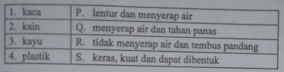 Perhatikan Tabel! Pernyataan Yang Benar Adalah ......