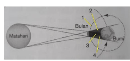 Daerah Di Bumi Yang Mengalami Gerhana Matahari Tot...