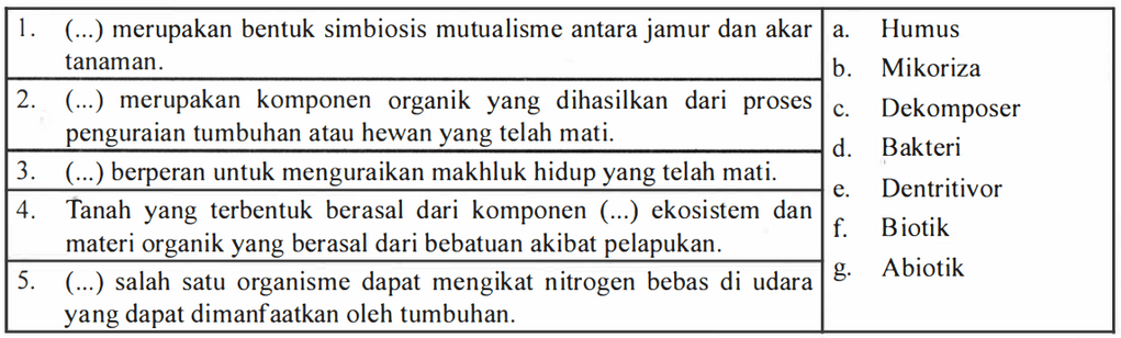 Jodohkan Pernyataan Berikut Dengan Istilah Yang Te...